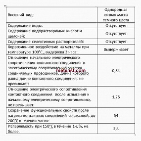 Паста токопроводящая с защитой от коррозии ЭПС (40 гр.)